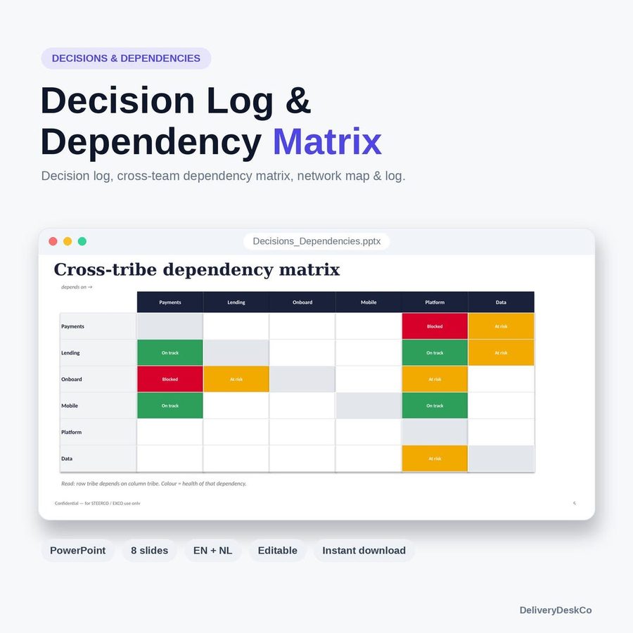 Log de decisiones y matriz de dependencias (PowerPoint)