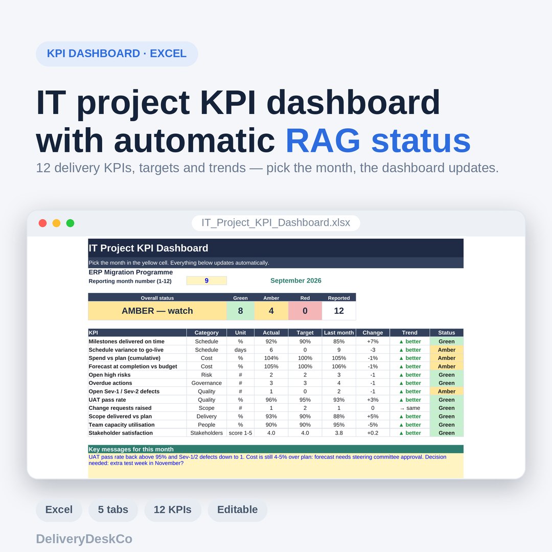 IT Project KPI Dashboard (Excel) — product image showing the Excel template