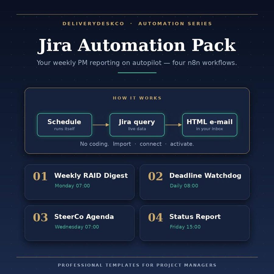 Pack de automatización para Jira (workflows de n8n)