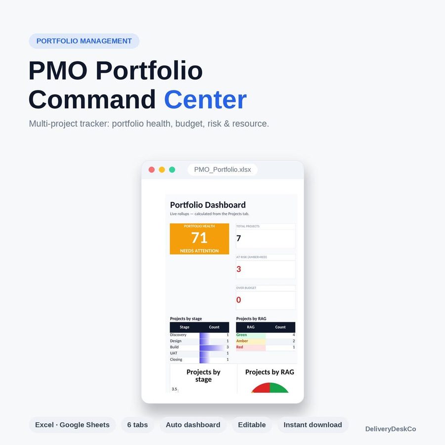 Dashboard de portafolio PMO (Excel)