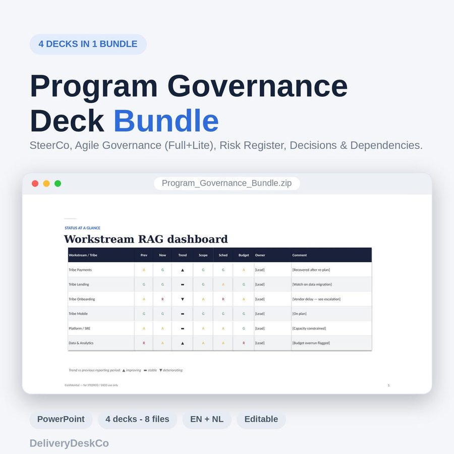 Programm-Governance Deck-Bundle (PowerPoint) — PowerPoint
